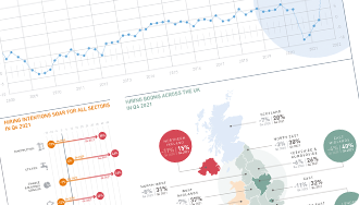 ManpowerGroup Employment Outlook Survey – Infographic